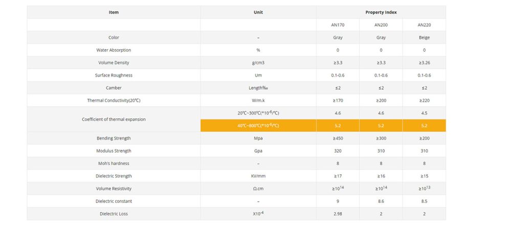 aluminum nitride ceramics parameter