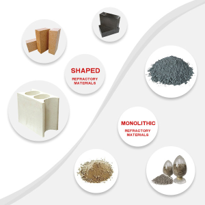 Refractory Material and Refractory Product