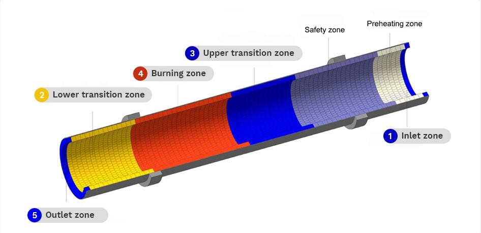 Cement rotary kiln