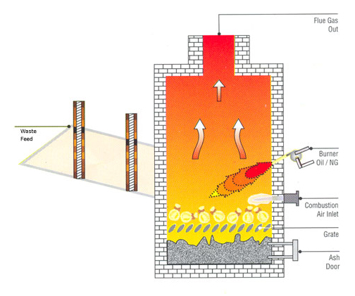 Incinerator